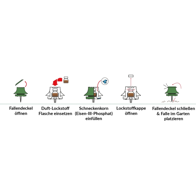 SnailX SchneckenfalleStarter‐Set